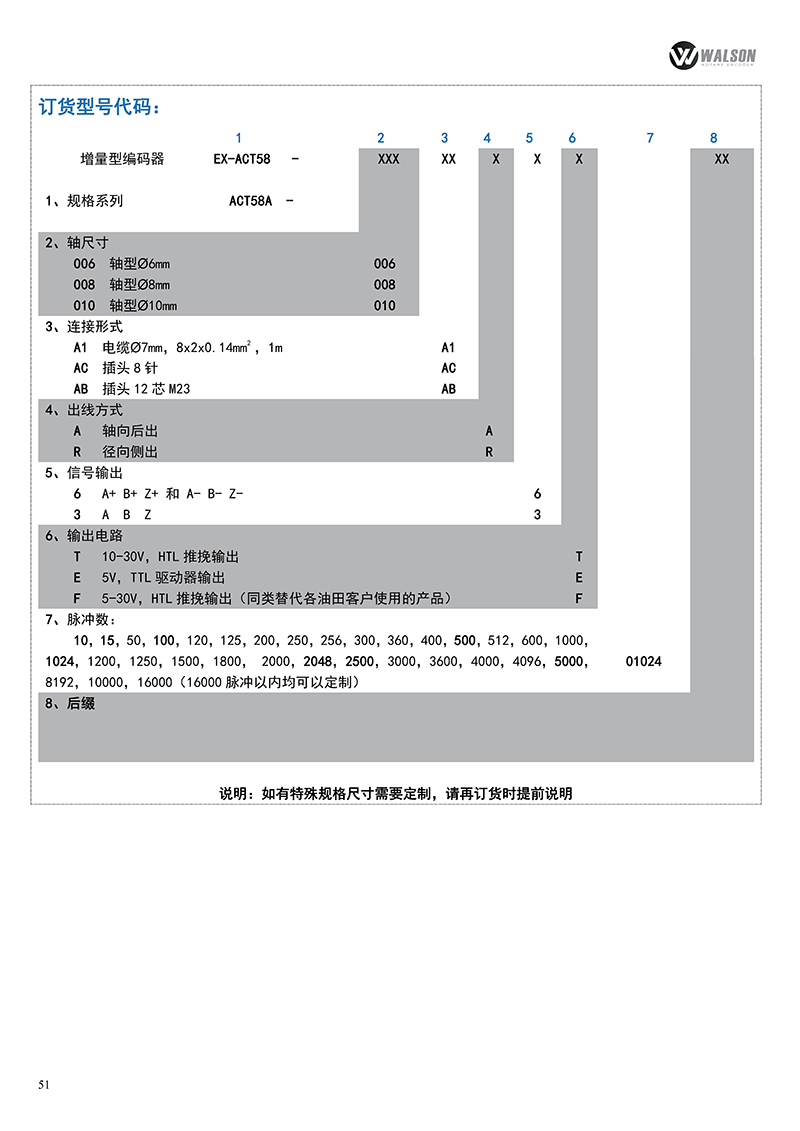 华尔圣科技有限公司绝对值和防爆编码器选型手册_53.jpg