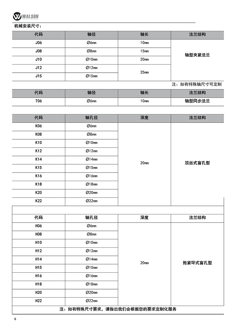 华尔圣科技有限公司绝对值和防爆编码器选型手册_08.jpg