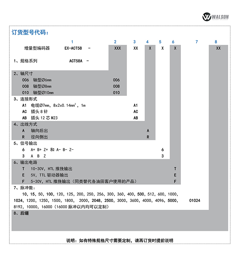 华尔圣科技有限公司绝对值和防爆编码器选型手册_53.jpg