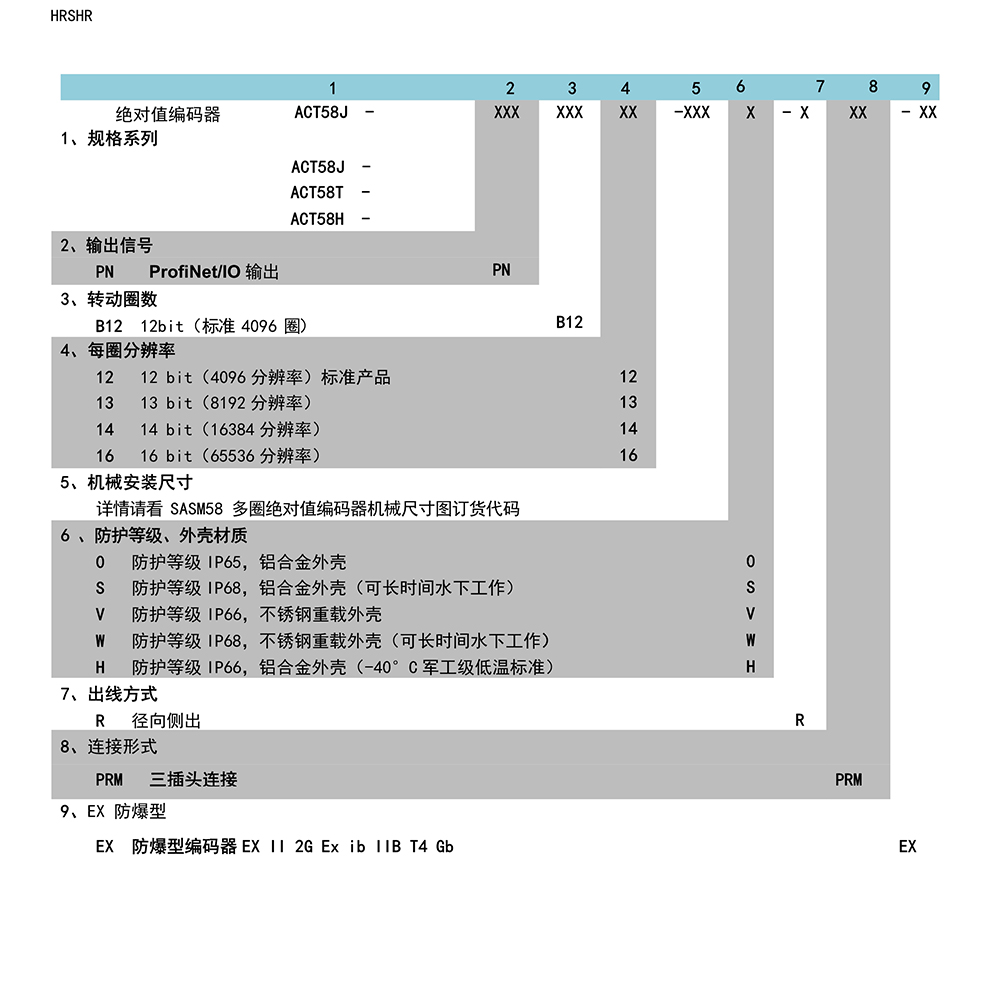 101614454674_058系列以太网编码器(1)_3.Jpeg